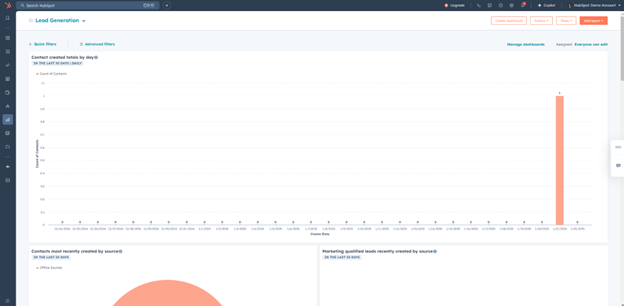 HubSpot Workflow - Reporting Dashboard